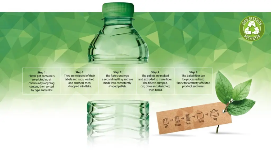 From Plastic Wastes to Purposeful Products